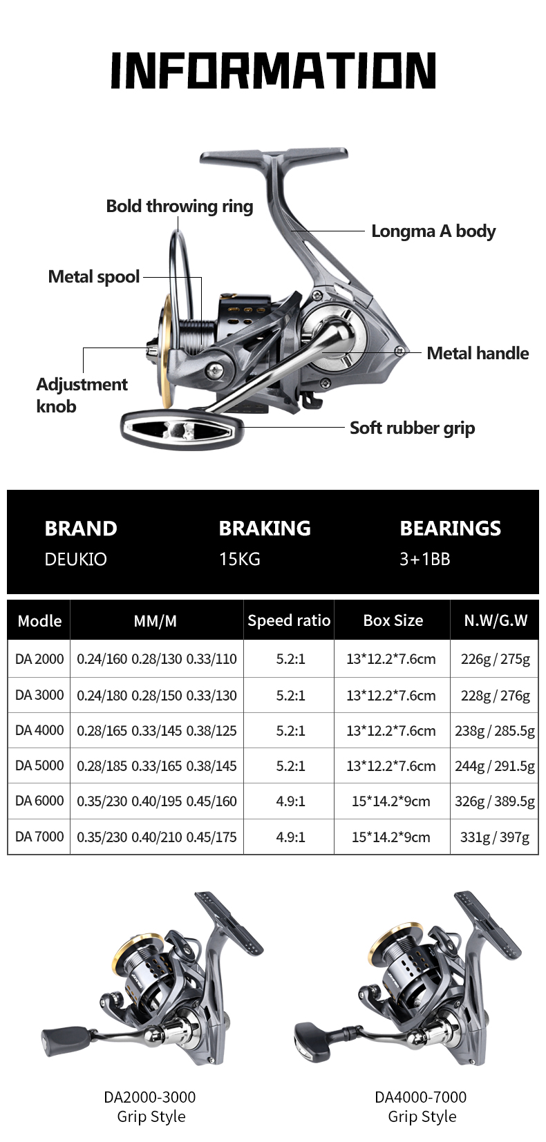 Mulinello da Pesca Spinning DE - Daiwa Reel Fuego recensione e prezzo